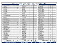 Copy of Veto Poll Tallies (2019) June 17 Copy