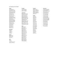 List of Qualifying Trade in Models
