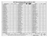 2016 Special Session Poll As of July 01, 2016