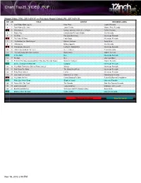 Chart: Top25 VIDEO POP