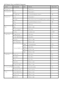 LSR Material Chart and REACH Statement