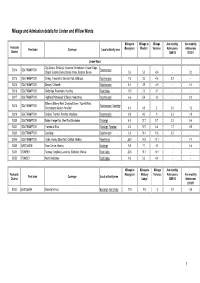 Mileage and Admissions