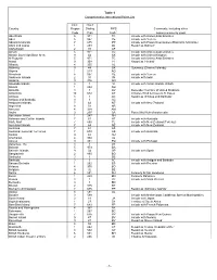 Table 1 Comprehensive International Points List