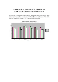 Comparison of Pass Percentage of Engineering Colleges in Kerala