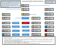 MASSACHUSETTS DEGREES of KINSHIP CHART (MPC 960) Each Title Is That Person’S “Next of Kin” Category ONLY If There Are No Members in Relation to the Decedent