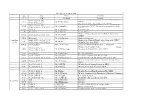 姓名职务name Function 习近平主席XI Jinping President 王沪宁中共中央