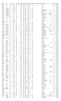 Card# Minename Operator Year Month Day Surname First And