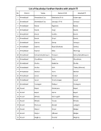List of Kaushalya Vardhan Kendra with Attach ITI