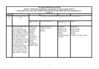 Table 1 1 All Interests in 47208 Square Metres of Retail and Commercial