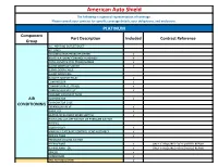 View Coverage Details