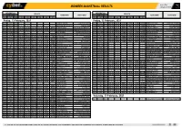 Midweek Basketball Results Midweek Basketball