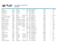 Grid Export Data