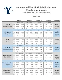 20Th Annual Yale Invitational Tab Summary