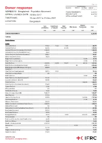 Donor Response Refreshed on 02-Oct-2021 at 08:16