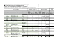 Working List of PFAS Chemicals with Research Interest and Ongoing Work