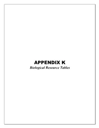 APPENDIX K Biological Resource Tables