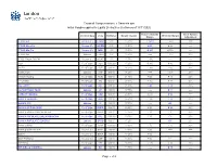 Cassa Di Compensazione E Garanzia Spa Initial Margins Applied to Equity Derivatives Section As of 13/11/2020