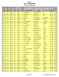 Macy's East SMALL TICKET DEPARTMENTS Store/DC List As of May 4, 2008 Page 1 of 19 As of 3/10/2008