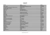 Sulphur 2017 Delegate List