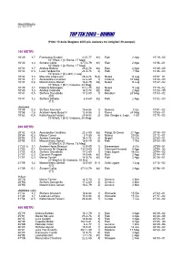 Top Ten 2003-U