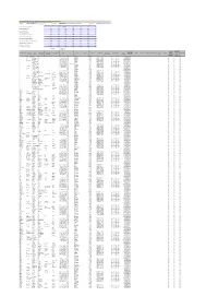 CIN/BCIN Company/Bank Date of AGM