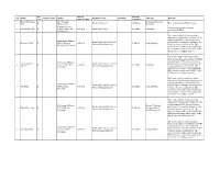 Issue Warrant Lists ( Last Updated on 9 July 2021)