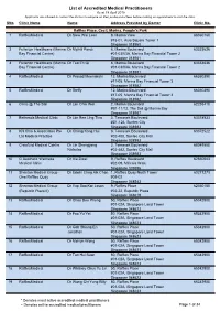 List of Accredited Medical Practitioners