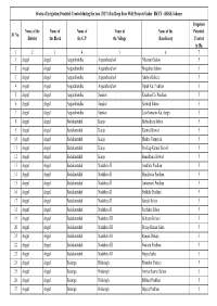 Sl. No. Name of the District Name of the Block Name of the G.P. Name Of