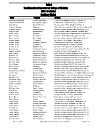 2005 Match Results by Name.Pdf