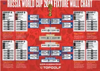 Group a Group B Group C Group D Group E