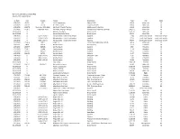 January 2020 Expenditures