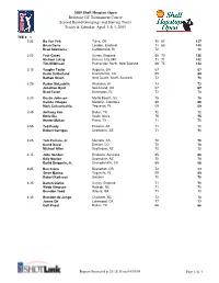 2009 Shell Houston Open Redstone GC Tournament Course Second Round Groupings and Starting Times Friday & Saturday, April 3 & 4, 2009