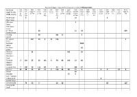 Mainland Argyll, Islay and Colonsay Sites Counted February 2017