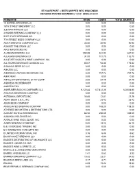 Bt-104 Report -- Beer Shipped Into Wisconsin Returns Posted Between 6/1/2021 and 6/30/2021