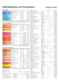 DAB Multiplexes and Transmitters Frequency Finder