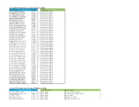 Ascend PSA Codes That Are Now Appeals in GAIL