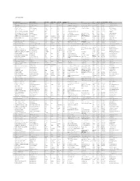 LIST of NODAL OFFICER S.No. Company Name