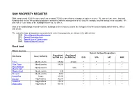 Snh Property Register