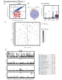 Supplementary Figure 1