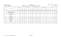 Punjab District : Gurdaspur Summary Border Area