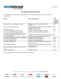 Transportation Hazard Summary
