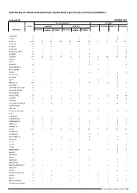 Contratos De Trabajo Registrados Según Sexo Y Sector De Actividad Económica