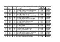 List of Obc-Nc(Non-Creamy) Candidates for B.Ed Counselling-January-2015 Session Sr No Position Marks Enrno Name Date of Counsell