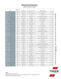 Saskatchewan DIRECT SERVICE POINTS