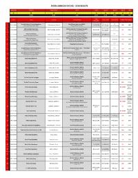 2018 Race Results