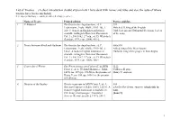 List of Treaties (A Short Introduction Should Explain How I Have Dealt with Names and Titles and Also the Issue of Where Treaties Have Been Concluded) Key: Abp