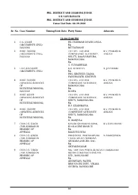 08-09-2020 Sr. No. Case Number