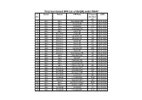 Total Sanctioned DPR List of BLC(N) Under PMAY S