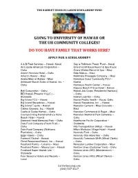 Going to University of Hawaii Or the Uh Community Colleges?