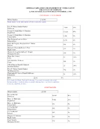 Official Tabulation and Statement of Votes Cast in the County of Tompkins @ the General Election Held November 3, 1998 Governor